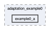 libexamples/mmg3d/adaptation_example0/example0_a