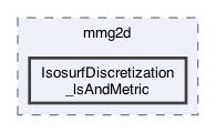 libexamples/mmg2d/IsosurfDiscretization_lsAndMetric