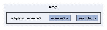 libexamples/mmgs/adaptation_example0