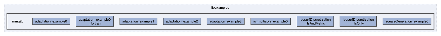 libexamples/mmg2d