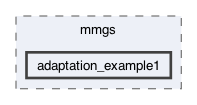 libexamples/mmgs/adaptation_example1