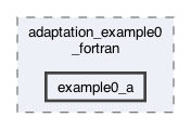 libexamples/mmgs/adaptation_example0_fortran/example0_a