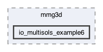 libexamples/mmg3d/io_multisols_example6