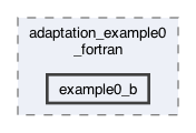 libexamples/mmgs/adaptation_example0_fortran/example0_b