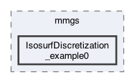 libexamples/mmgs/IsosurfDiscretization_example0