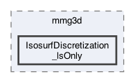 libexamples/mmg3d/IsosurfDiscretization_lsOnly