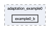 libexamples/mmg2d/adaptation_example0/example0_b