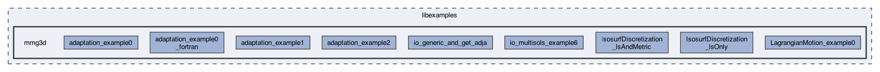 libexamples/mmg3d