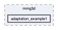 libexamples/mmg3d/adaptation_example1