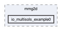 libexamples/mmg2d/io_multisols_example0