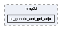 libexamples/mmg3d/io_generic_and_get_adja