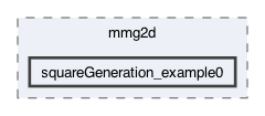 libexamples/mmg2d/squareGeneration_example0