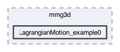 libexamples/mmg3d/LagrangianMotion_example0