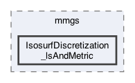 libexamples/mmgs/IsosurfDiscretization_lsAndMetric